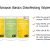 Amazon Basics Disinfecting Wipes Review