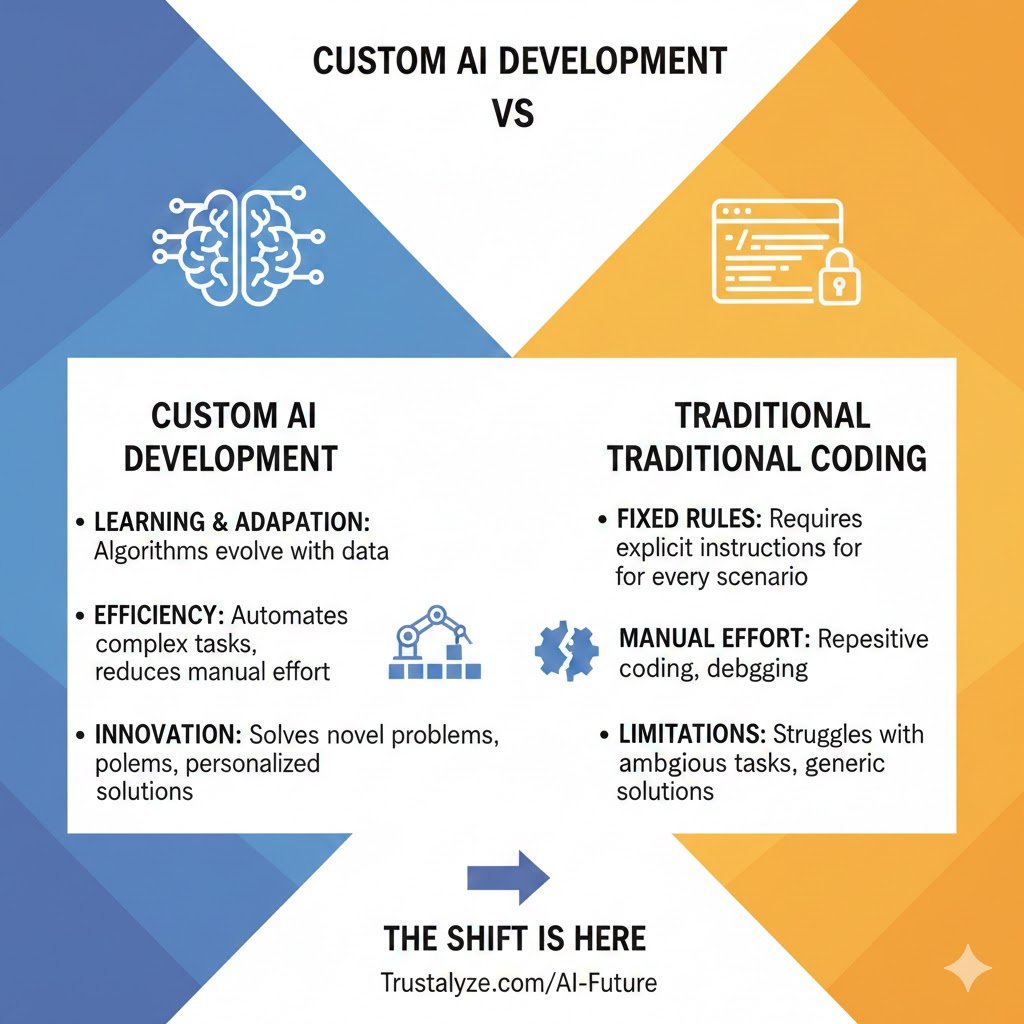 AI Development Costs Infographic