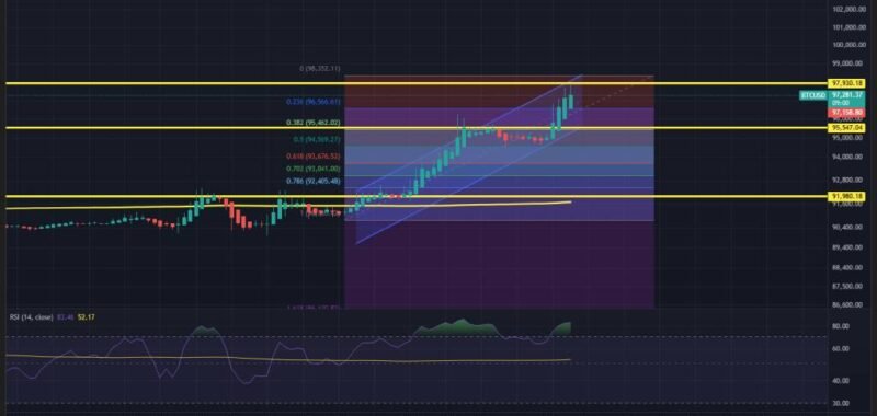 Basics of using TradingView