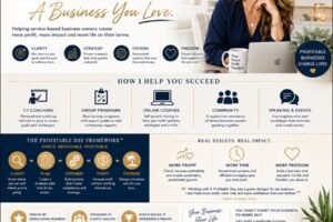 Profitable Day Graphic Design - Trustalyze Profitable Day Graphic Design